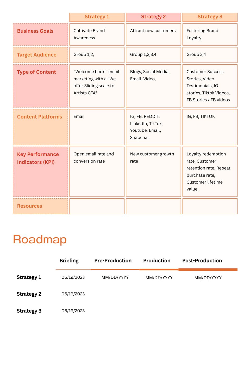 Three-track content roadmap: brand awareness, new customers, and brand loyalty.